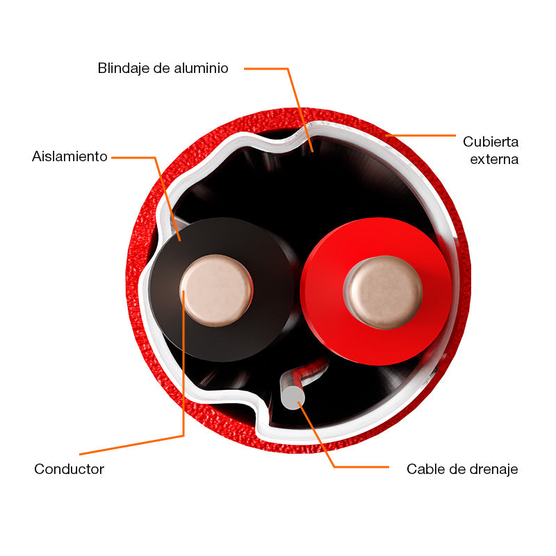 Nexxt Solutions Infrastructure Nexxt Solutions - FPLR FTP - Alarm cable